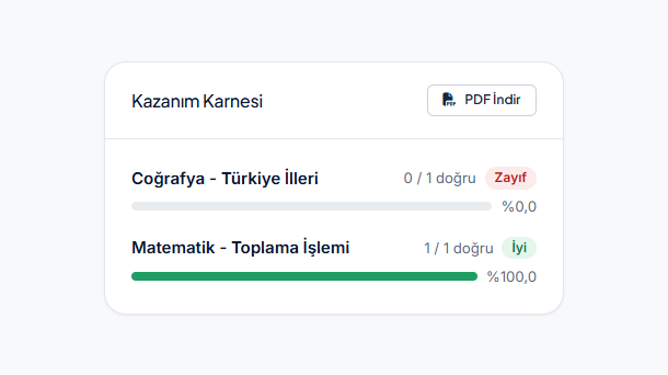 Puhu.app öğretmen panelinde kazanım bazlı karne ekranı